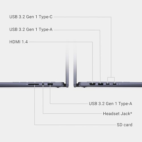 14" 2-in-1 Touchscreen Laptop 32GB DDR5 RAM 1TB SSD G960