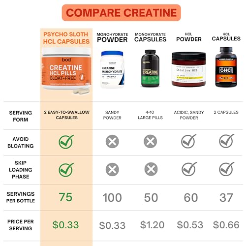 150 Capsules Creatine HCL Pills F942139