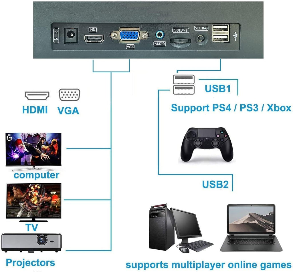 Arcade Game Console with 4200 Games, WiFi, 3D Games, 1280x720 Full HD, 4 Players D677