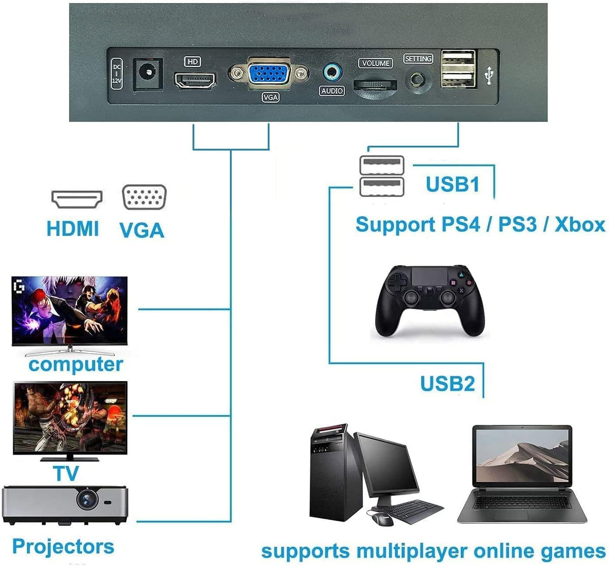 Arcade Game Console with 4200 Games, WiFi, 3D Games, 1280x720 Full HD, 4 Players D677