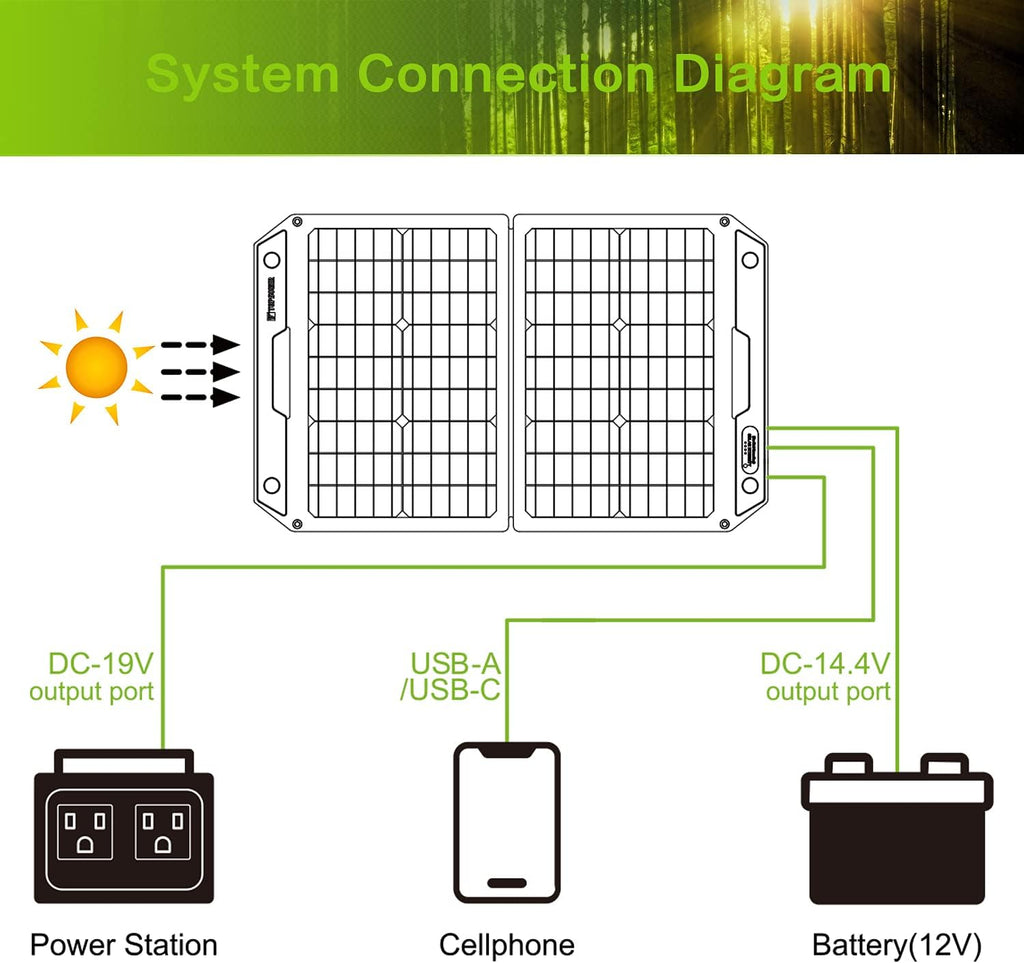 60W Foldable Portable Solar Panel Charger Kit with Dual USB Ports T964380