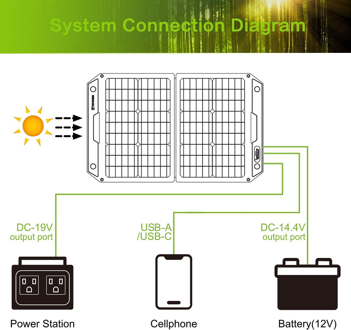 60W Foldable Portable Solar Panel Charger Kit with Dual USB Ports T964380