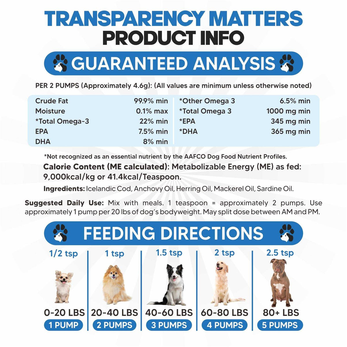 Omega 3 Fish Oil for Dogs Q2695