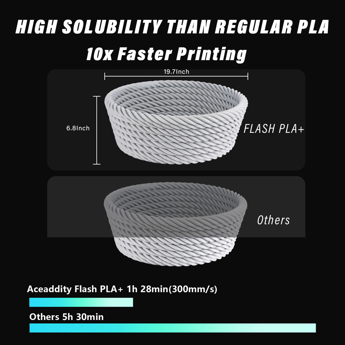 Green PLA+ Filament 1.75mm 1KG 6 Rolls T20613