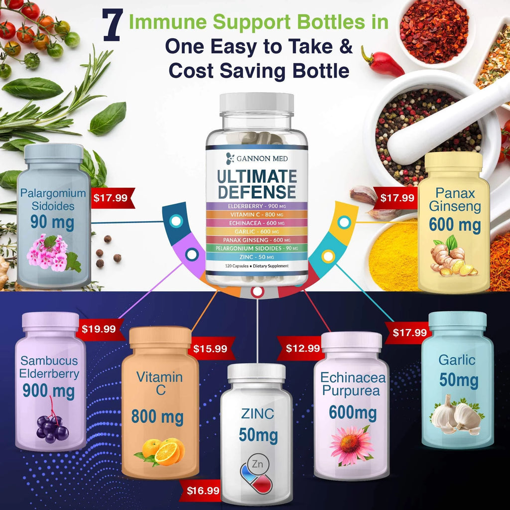 Zinc 50mg Vitamin C 800mg Elderberry 900mg Echinacea 600mg 120 Vegan Caps F514