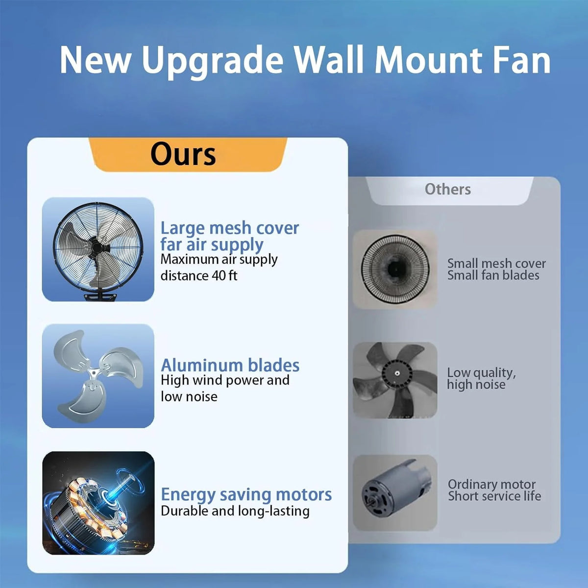 20 Inch 3-Speed High Velocity Wall Mount Fan S156
