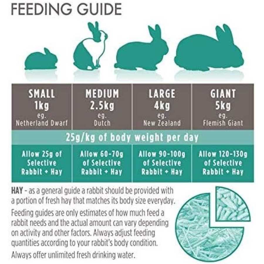 Adult Rabbit Food M44238