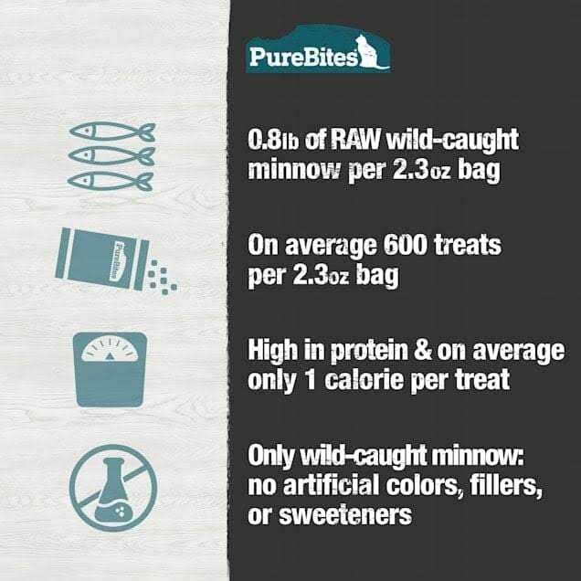 Freeze Dried Minnow Cat Treats F15571