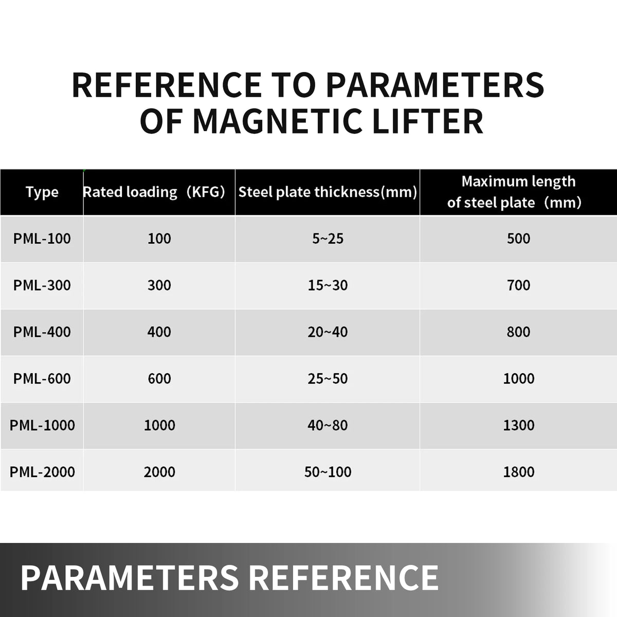 660lbs Steel Magnetic Lifter with Handle C73615