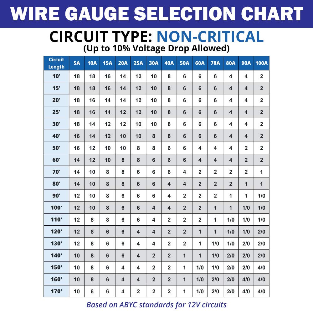 16/2 AWG Tinned Copper Duplex Flat Marine Wire O1321