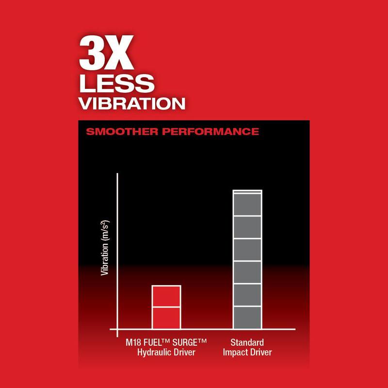 18V Lithium-Ion Brushless Cordless 1/4 in. Hex Impact Driver Z789