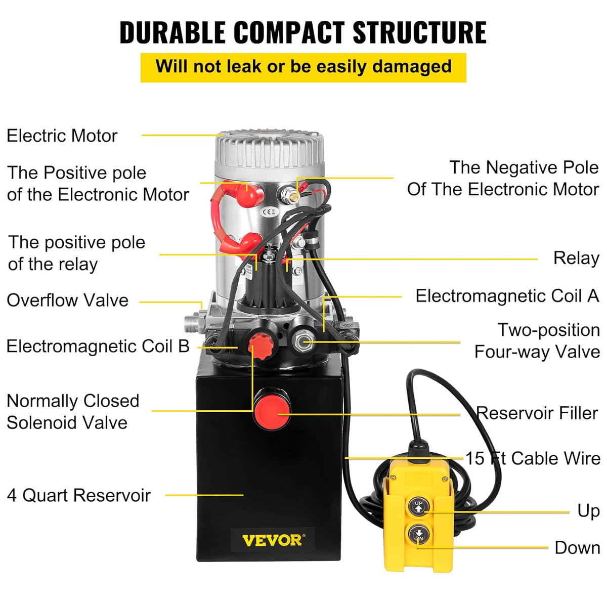 12V/DC Hydraulic Pump Single Acting Solenoid Operation Supply Unit with Remote Controller Power Unit Y918623