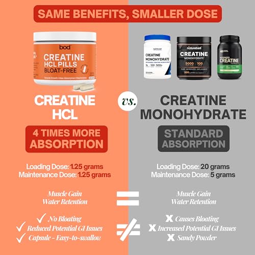 150 Capsules Creatine HCL Pills F942139