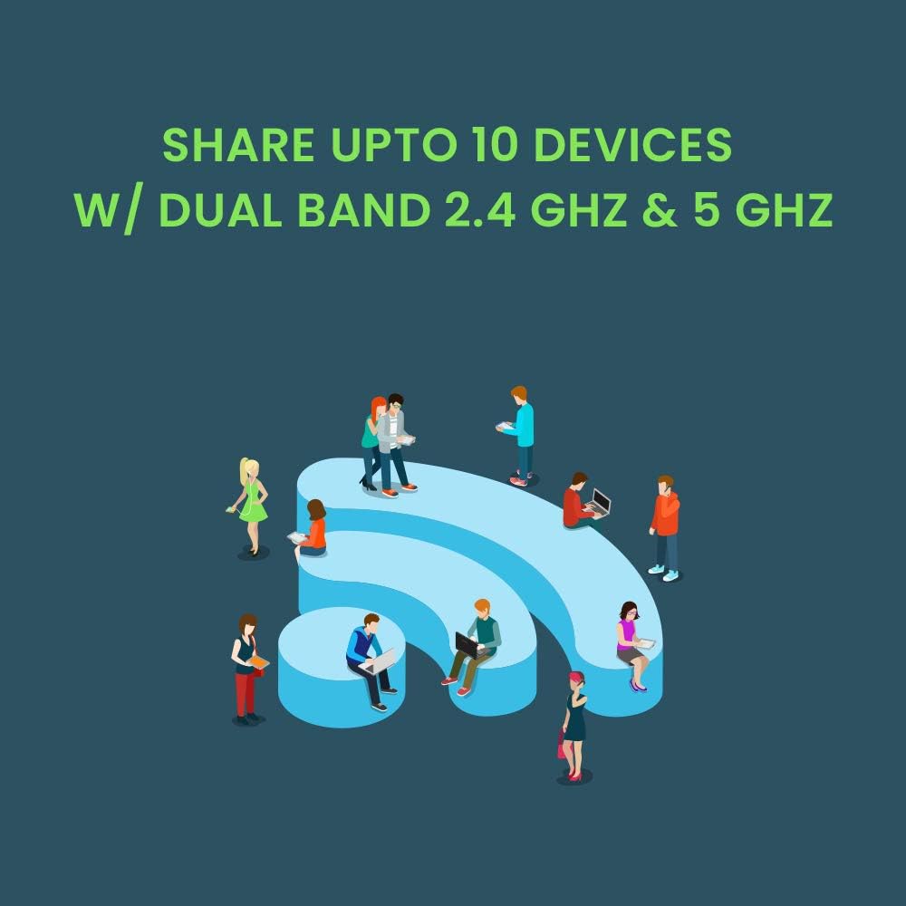 Mobile Wi-Fi Hotspot Device Portable Router with 15 GB Data for 30 Days N283