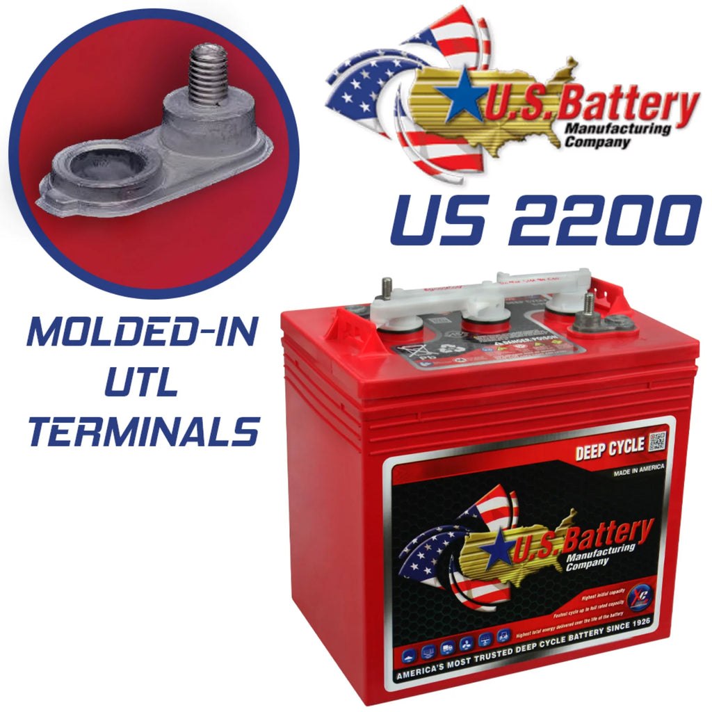 6V Deep Cycle Batteries - 4 Pack L850073
