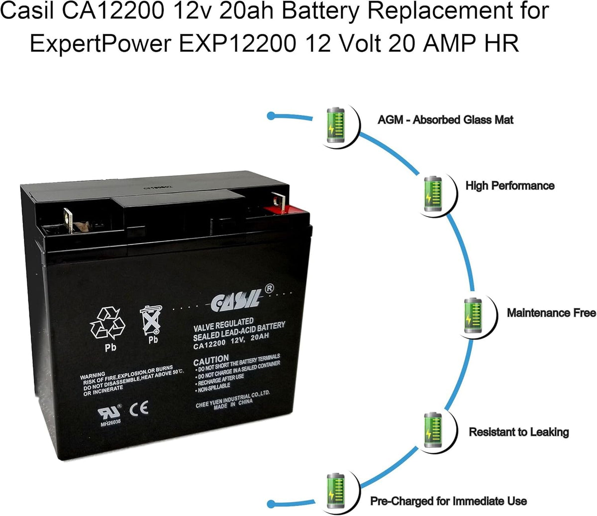 12V 20Ah Replacement Battery T103