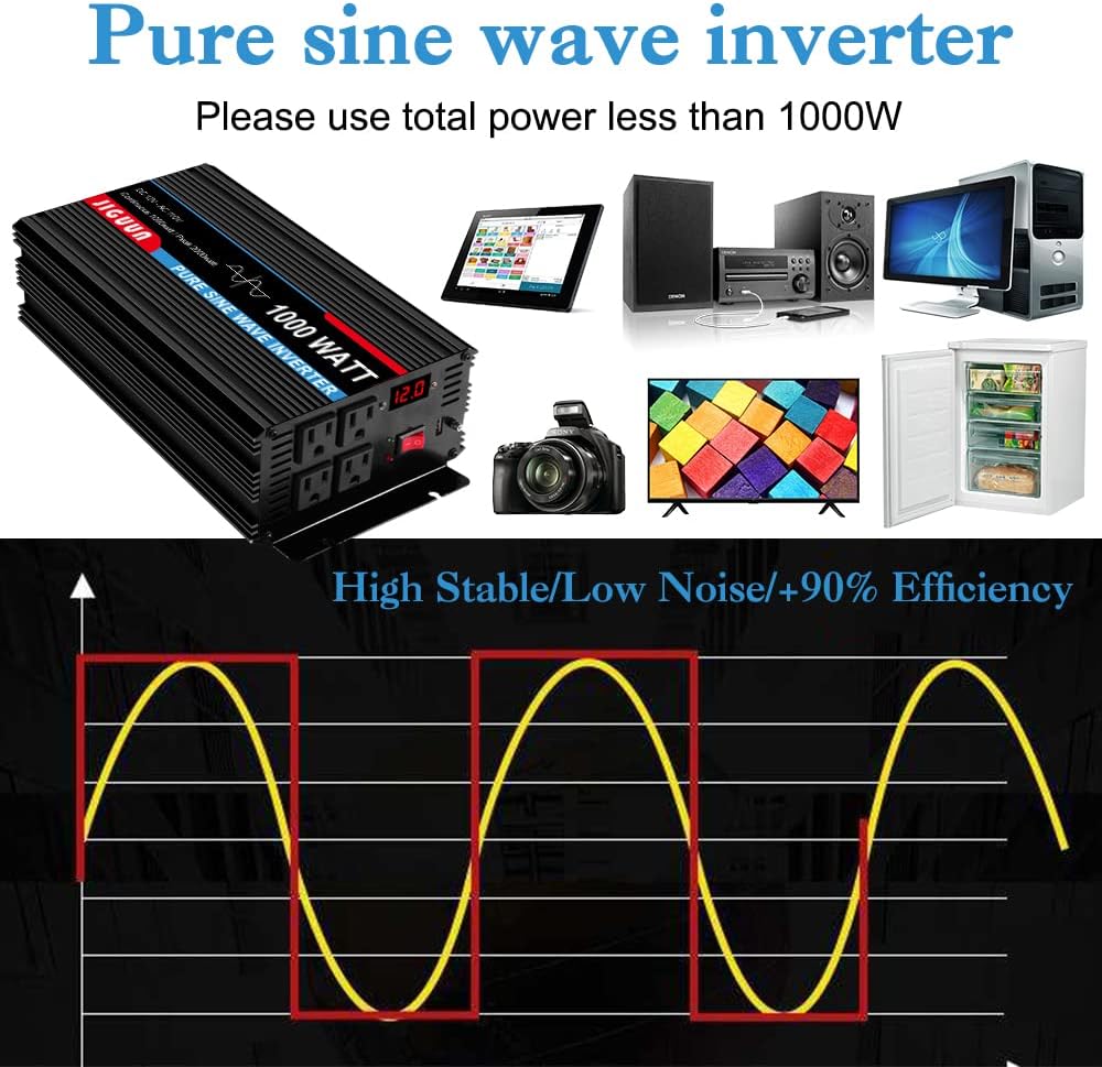 1500 Watt Pure Sine Wave Inverter 12V to 120V with AC Outlets USB F20412