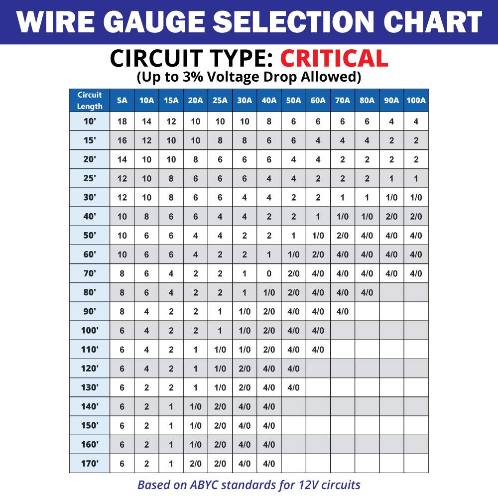16/2 AWG Tinned Copper Duplex Flat Marine Wire O1321