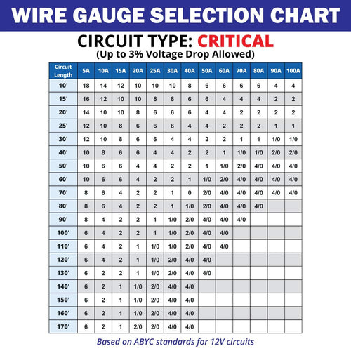 16/2 AWG Tinned Copper Duplex Flat Marine Wire O1321
