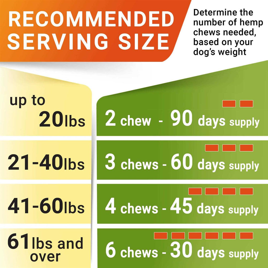 Allergy Relief Immune Chews T25068