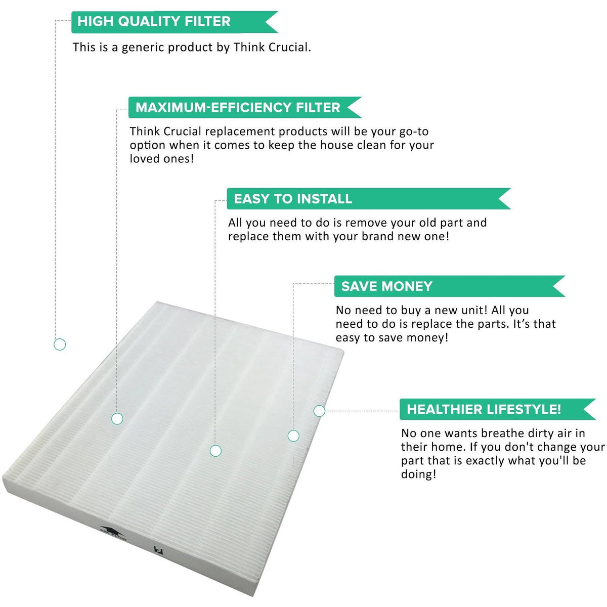 2 Winix-Compatible Replacement Filters Z2193