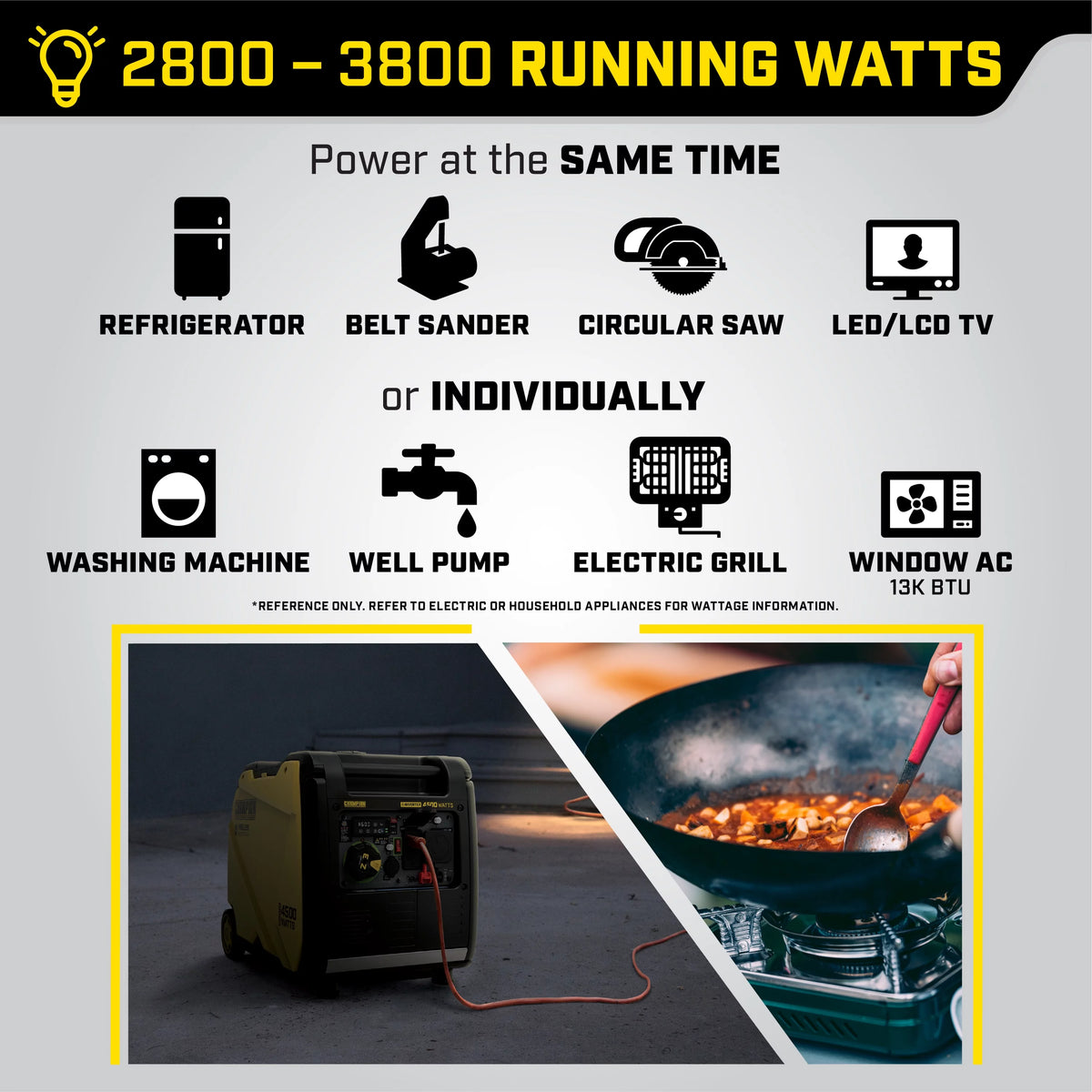 4500-Watt Wireless Remote Start Inverter Generator M454666